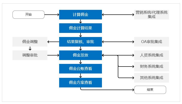 产品经理，产品经理网站